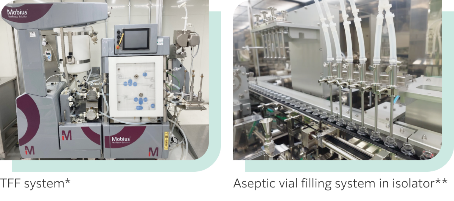 Tangential flow filtration system for buffer exchange and aseptic filtration process and vial filling line.